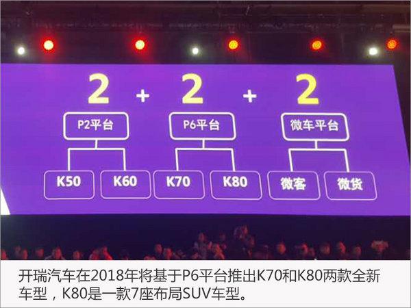 汽车销量,新车上市,开瑞汽车,开瑞汽车1月销量,开瑞新车上市,开瑞销量目标 汽车销量,新车上市,开瑞汽车,开瑞汽车1月销量,开瑞新车上市,开瑞销量目标