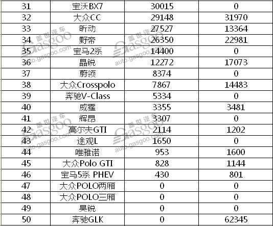 2016德系车销量排行榜 朗逸夺冠