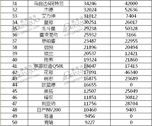 2016日系车在华销量大比拼