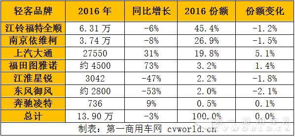 欧系轻客展望—2017年市场是增是降？