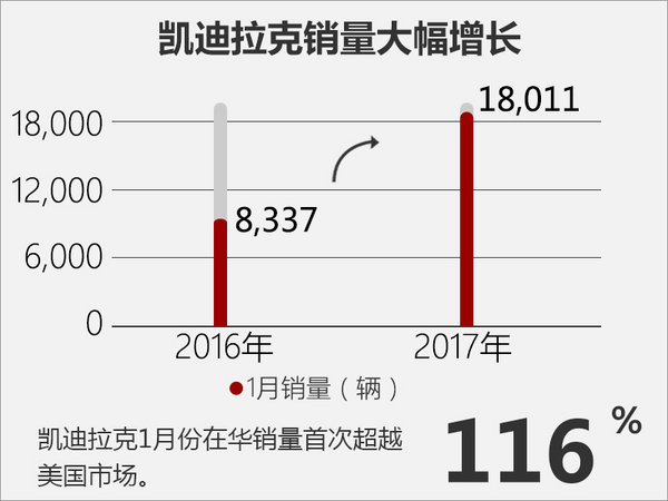 2017新车，通用销量， 1月销量，通用1月销量，通用 2017新车，上汽通用五菱销量，雪佛兰销量，凯迪拉克销量