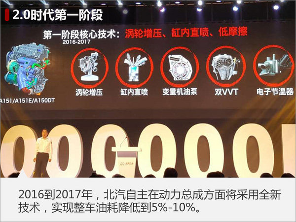 北汽新车， 1月销量，北汽自主品牌，北汽自主1月销量，北汽1月销量，北汽 新车