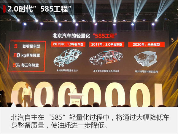 北汽新车， 1月销量，北汽自主品牌，北汽自主1月销量，北汽1月销量，北汽 新车