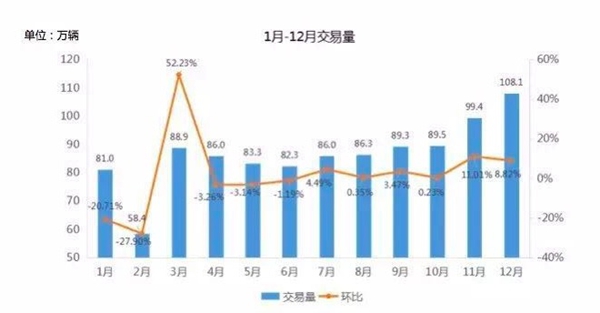 汽车后市场，二手车交易量，二手车市场分析，二手车市场分析，二手车市场交易量，2016二手车