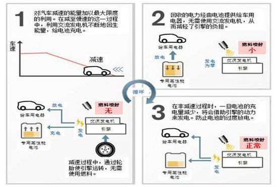 不谈新能源 这次聊聊2017十大节能汽车技术