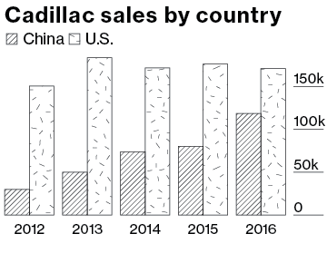 凯迪拉克，凯迪拉克销量， 1月销量，凯迪拉克1月销量