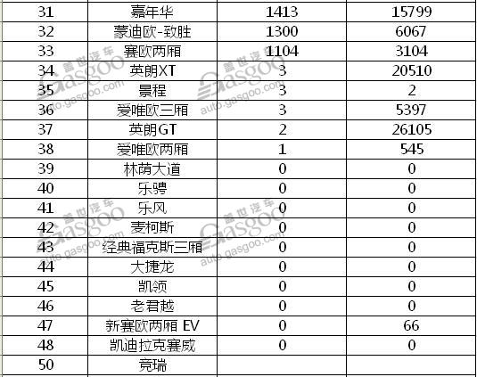 2016年美系车销量排行榜