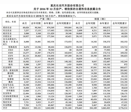 “产业规模论”之三：百万辆释放自主走强信号