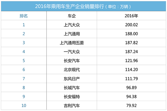 “产业规模论”之三：百万辆释放自主走强信号
