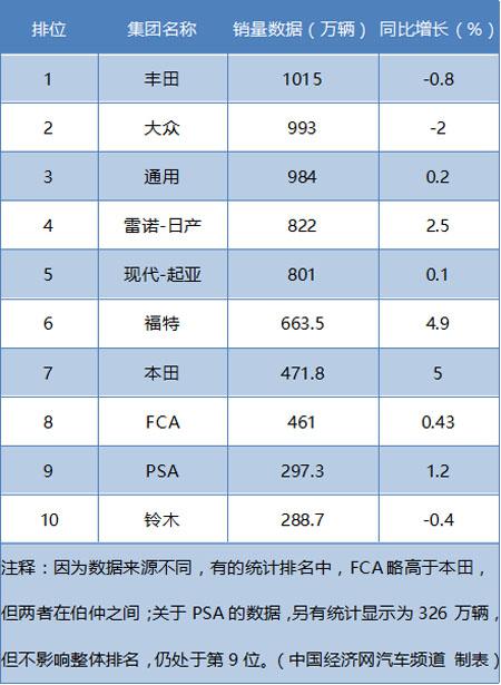“产业规模论”之三：百万辆释放自主走强信号