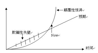 报告|从产业终局看当前自动驾驶的创业机会