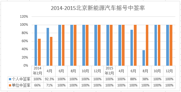 2017年新能源指标真的一号难求？用数据说话！