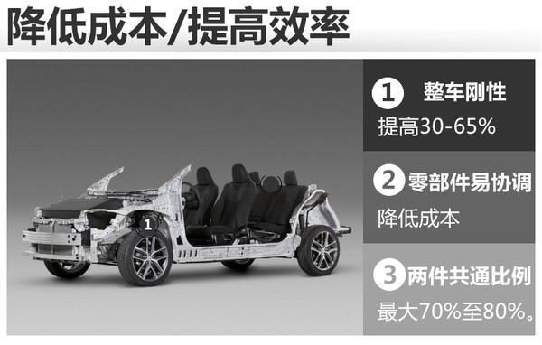 一汽丰田，2017年新车，2017上市新车