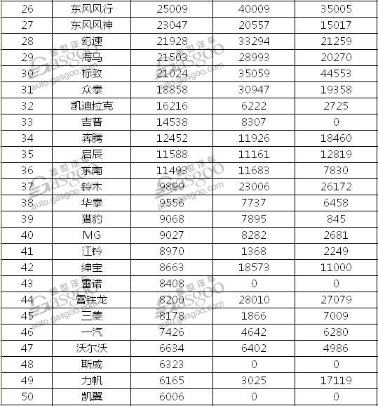 2017年1月汽车品牌销量排行榜 大众销量破30万