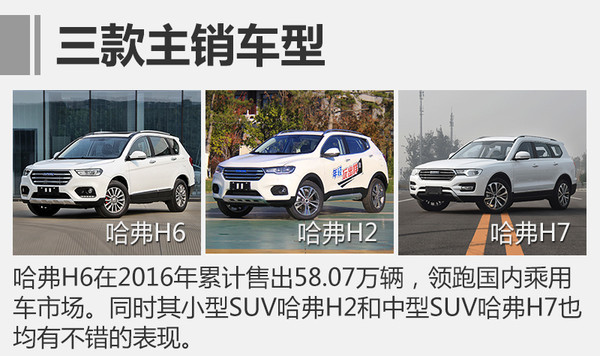 哈弗，哈弗，哈弗2020战略