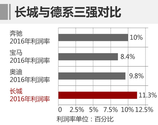 哈弗，哈弗，哈弗2020战略