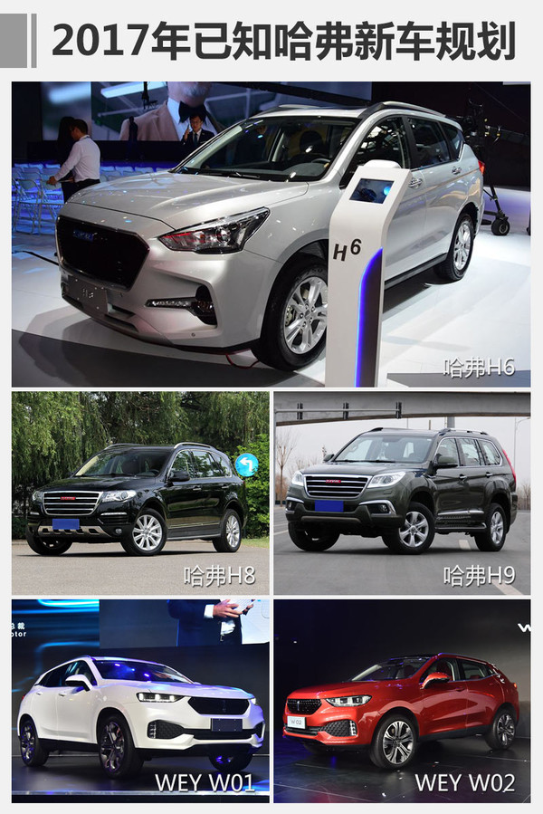 哈弗，哈弗，哈弗2020战略