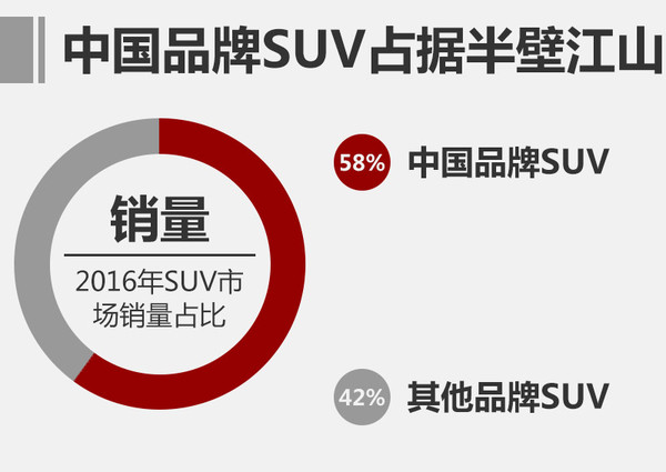 哈弗，哈弗，哈弗2020战略