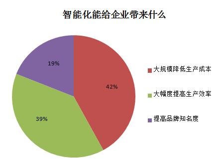 轮胎企业，轮胎制造业，轮胎生产，轮胎制造,轮胎智能化,轮胎企业生产,汽车轮胎智能化