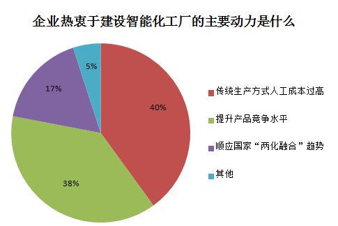 轮胎企业，轮胎制造业，轮胎生产，轮胎制造,轮胎智能化,轮胎企业生产,汽车轮胎智能化