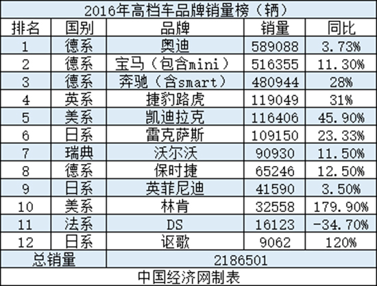 “亮眼”销量难掩日系高档车的不受待见