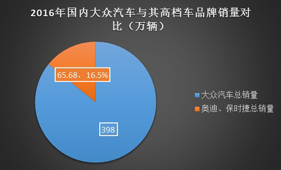 “亮眼”销量难掩日系高档车的不受待见