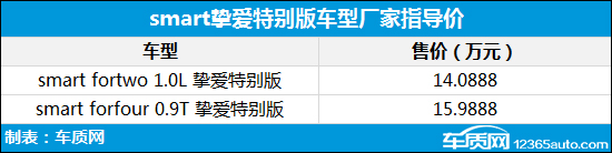 2017年第6周上市新车汇总 第7周上市新车预告