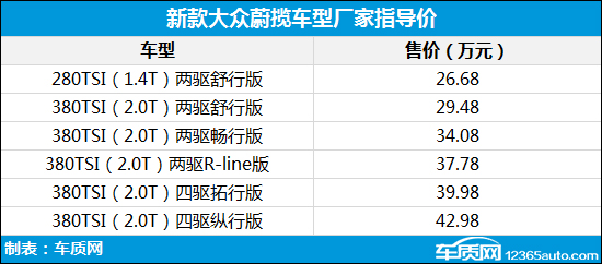 2017年第6周上市新车汇总 第7周上市新车预告