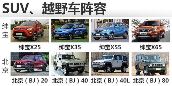 北汽绅宝，北汽绅宝销量