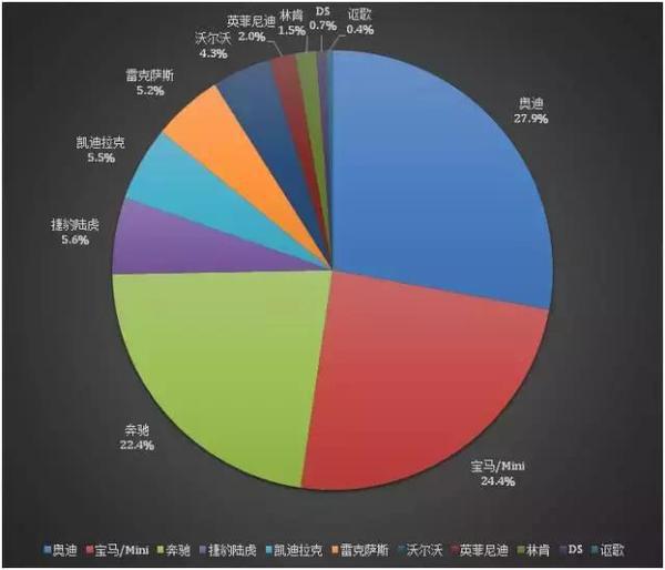 豪华品牌，豪华品牌