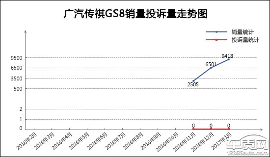 2017年1月TOP30SUV销量投诉量对应点评