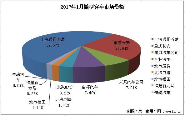 微客， 1月销量，1月微客销量排行，1月微客销量，1月销量排行