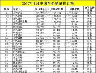 汽车销量，汽车销量