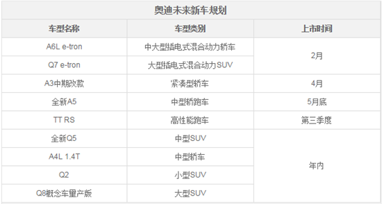 奥迪,奥迪2017年新车计划 奥迪,奥迪2017年新车计划