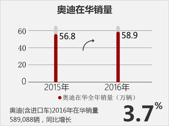 奥迪,奥迪2017年新车计划 奥迪,奥迪2017年新车计划