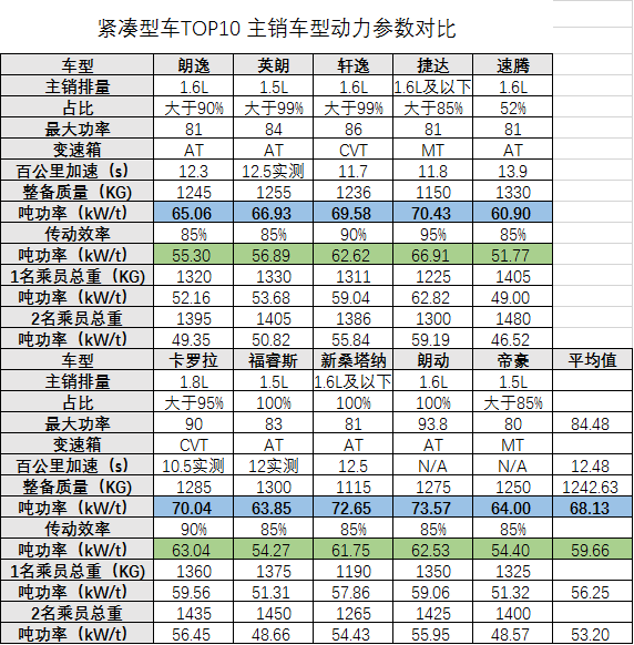 销量占据半壁江山 雪铁龙爱丽舍换代上市