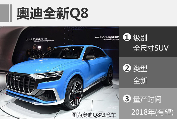 奥迪新车，奥迪2017年新车规划，全新奥迪A8