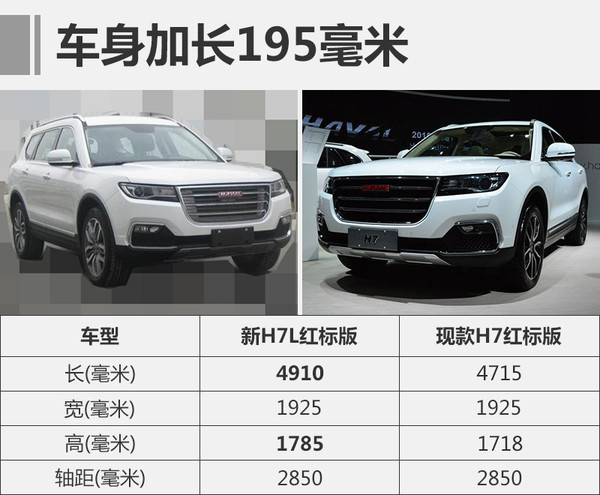 长城汽车2107新车规划，长城汽车2017年新车规划