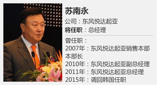 东风悦达起亚,苏南永,苏南永东风悦达起亚 东风悦达起亚,苏南永,苏南永东风悦达起亚