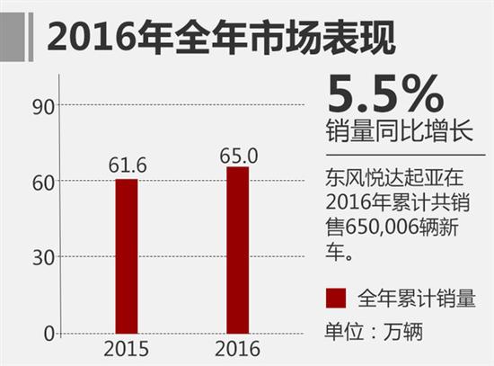 东风悦达起亚，苏南永，苏南永东风悦达起亚