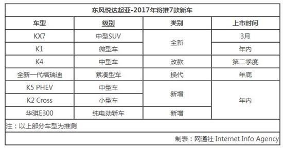 东风悦达起亚,苏南永,苏南永东风悦达起亚 东风悦达起亚,苏南永,苏南永东风悦达起亚