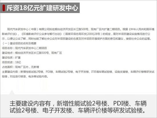 ，现代在华投资建厂