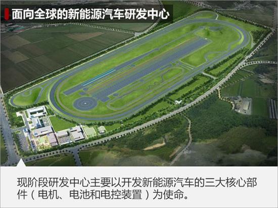 ，现代在华投资建厂