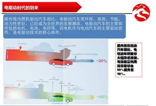 从丰田普锐斯到特斯拉Model S 新能源汽车电机应用分析