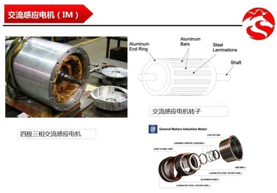 从丰田普锐斯到特斯拉Model S 新能源汽车电机应用分析