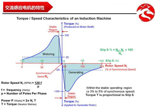 从丰田普锐斯到特斯拉Model S 新能源汽车电机应用分析