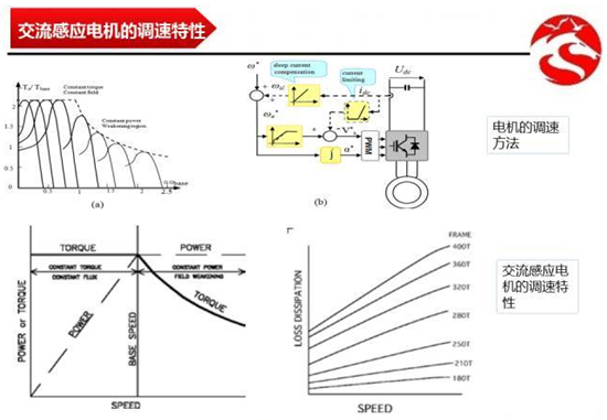 从丰田普锐斯到特斯拉Model S 新能源汽车电机应用分析