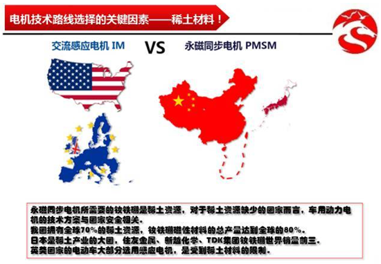 从丰田普锐斯到特斯拉Model S 新能源汽车电机应用分析