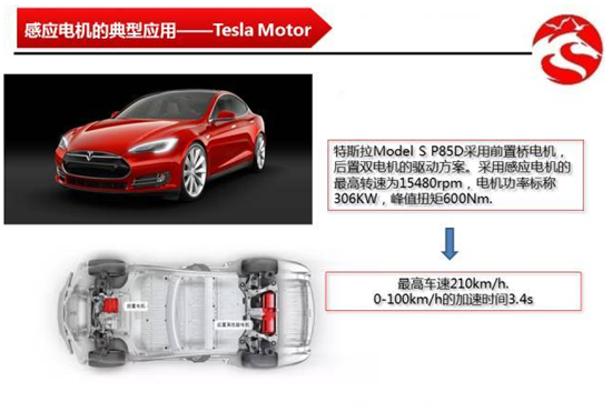 从丰田普锐斯到特斯拉Model S 新能源汽车电机应用分析