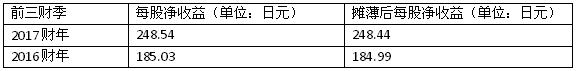 小糸制作所2017年前三财季营收5.6亿美元